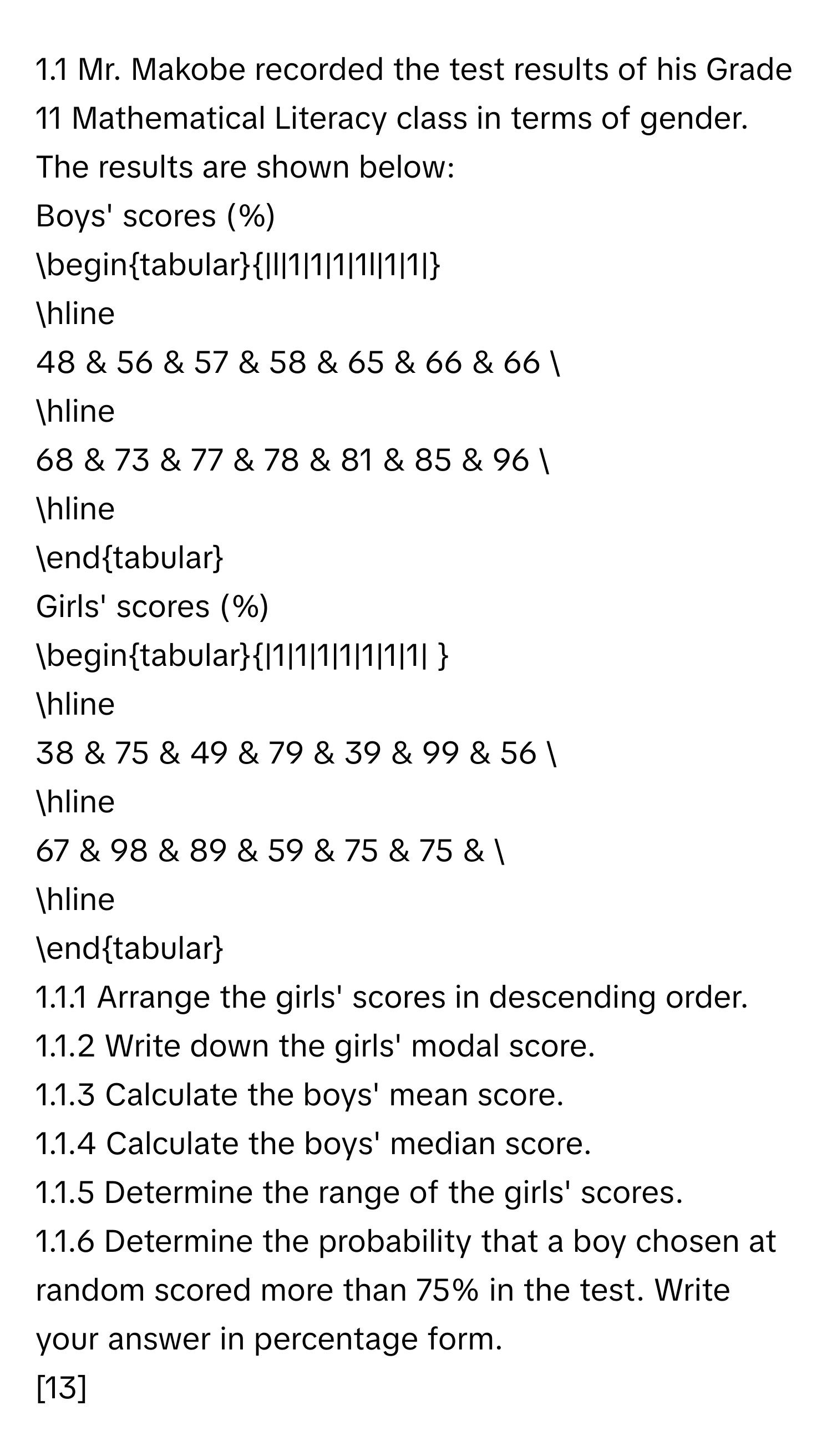 1.1 Mr. Makobe recorded the test results of his Grade 11 Mathematical Literacy class in terms of gender. The results are shown below: 
Boys' scores (%) 
begintabular|l|1|1|1|1l|1|1| 
hline 
48 & 56 & 57 & 58 & 65 & 66 & 66  
hline 
68 & 73 & 77 & 78 & 81 & 85 & 96  
hline 
endtabular 
Girls' scores (%) 
begintabular|1|1|1|1|1|1|1|  
hline 
38 & 75 & 49 & 79 & 39 & 99 & 56  
hline 
67 & 98 & 89 & 59 & 75 & 75 &  
hline 
endtabular 
1.1.1 Arrange the girls' scores in descending order. 
1.1.2 Write down the girls' modal score. 
1.1.3 Calculate the boys' mean score. 
1.1.4 Calculate the boys' median score. 
1.1.5 Determine the range of the girls' scores. 
1.1.6 Determine the probability that a boy chosen at random scored more than 75% in the test. Write your answer in percentage form. 
[13]