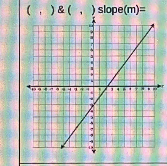 ( ,) & ( ,) slope(m)=