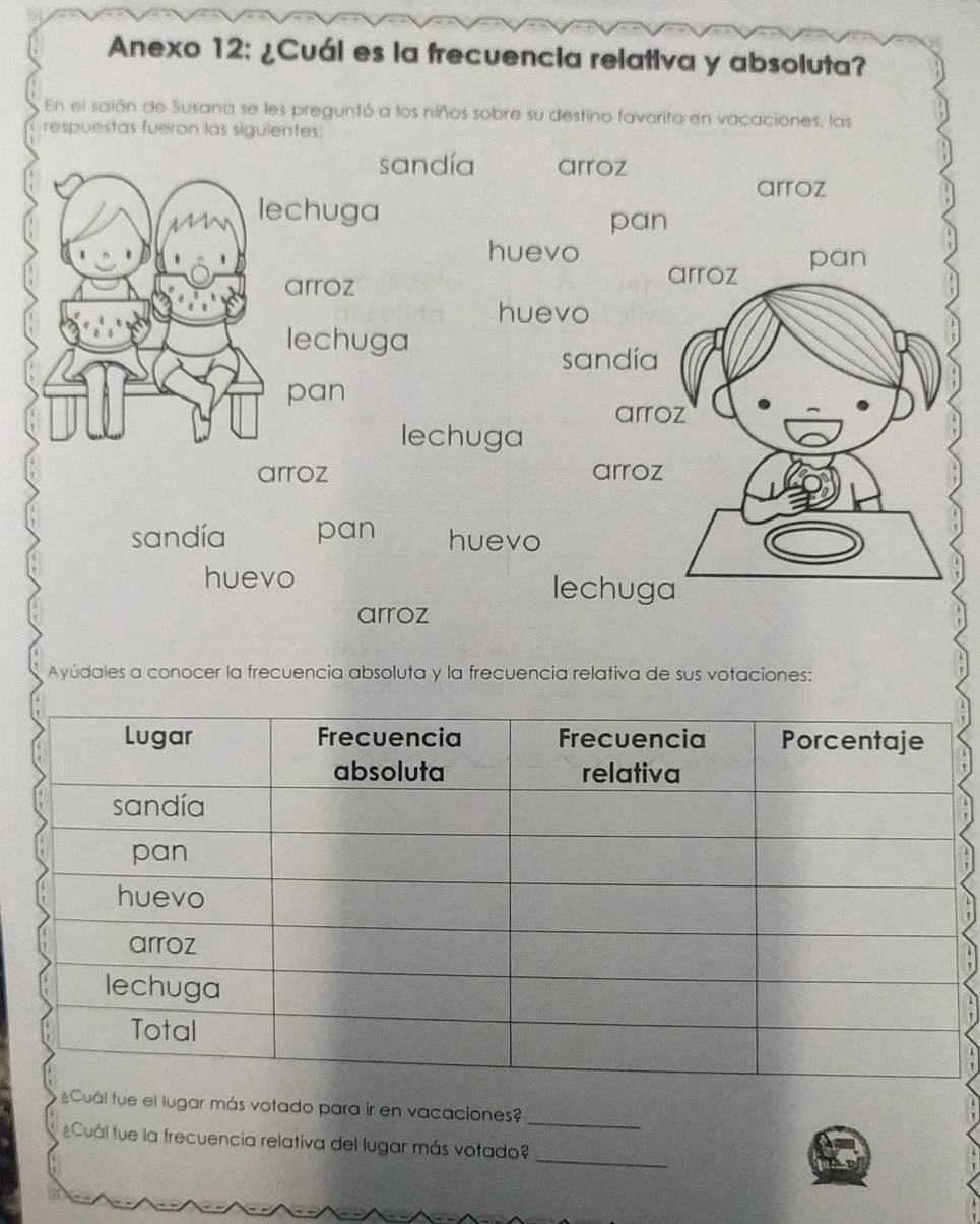 Anexo 12: ¿Cuál es la frecuencia relativa y absoluta? 
En el saión de Susana se les preguntó a los niños sobre su destino favarito en vacaciones, las 
respuestas fueron las siguientes: 
sandía arroz 
arroz 
lechuga 
pan 
huevo pan 
arroz 
arroz 
huevo 
lechuga 
sandía 
pan 
arroz 
lechuga 
arroz arroz 
sandía pan huevo 
huevo lechuga 
arroz 
Ayúdales a conocer la frecuencia absoluta y la frecuencia relativa de sus votaciones: 
uál fue el lugar más votado para ir en vacaciones?_ 
_ 
¿Cuál fue la frecuencia relativa del lugar más votado?