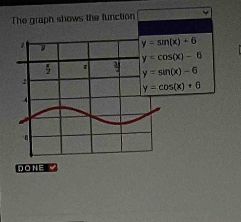 The graph shows the function