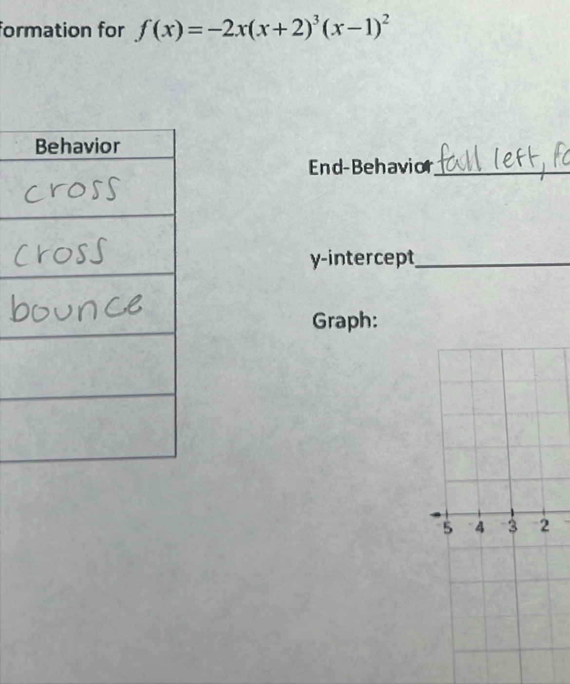 formation for f(x)=-2x(x+2)^3(x-1)^2
End-Behavior_ 
y-intercept_ 
Graph:
5 4 3 2