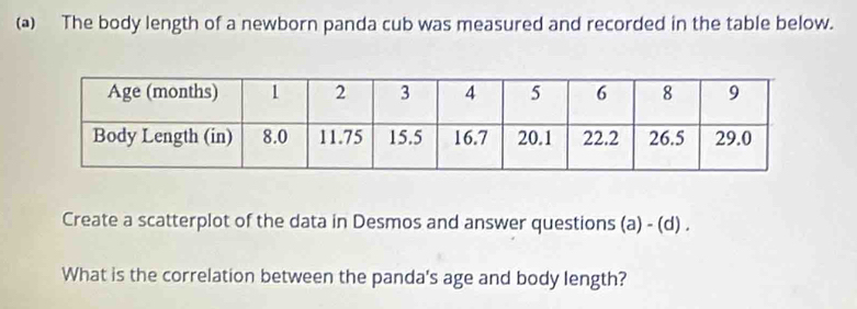 () The body length of a newborn panda cub was measured and recorded in the table below. 
Create a scatterplot of the data in Desmos and answer questions (a) - (d) . 
What is the correlation between the panda's age and body length?