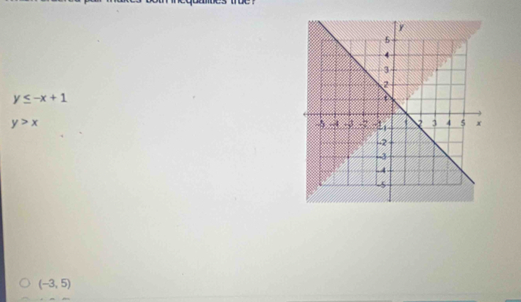 y≤ -x+1
y>x
(-3,5)