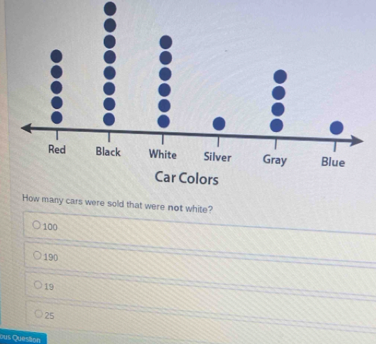 How many cars were sold that were not white?
100
190
19
25
ous Question