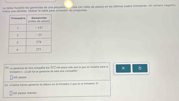 La tabla muestra las ganancias de una pequeña enpresa (en miles de pesos) en los últimos cuatro trimestres. Un número negativo
indica una pérdida. Utilizar la tabla para contestar las preguntas.
(*) La ganancia de otra compañía fue 512 mil pesos más que la que se muestra para el
5
trimestre 1. ¿Cuál fue la ganancia de esta otra compañía?
mil pesos
(b) ¿Cuánta menos ganancia se obtuvo en el trimestre 2 que en el trimestre 3?
mil pesos menos