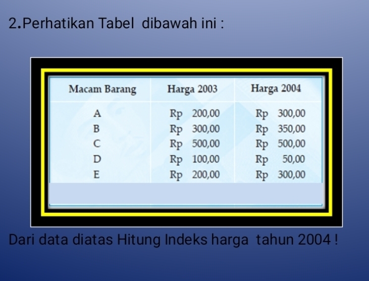 Perhatikan Tabel dibawah ini : 
Dari data diatas Hitung Indeks harga tahun 2004!