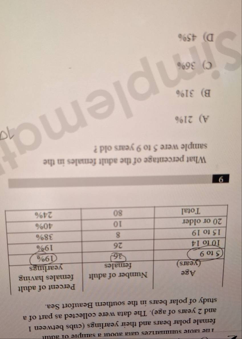 The table summarizes data about a sample of adul 
female polar bears and their yearlings (cubs between 1
and 2 years of age). The data were collected as part of a
study of polar bears in the southern Beaufort Sea.
9
What percentage of the adult females in the
sample were 5 to 9 years old ?
A) 21%
B) 31%
C) 36%
D) 45%
