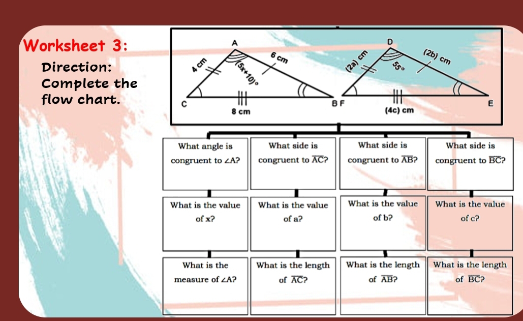 Worksheet 3:
Direction:
Complete the
flow chart.