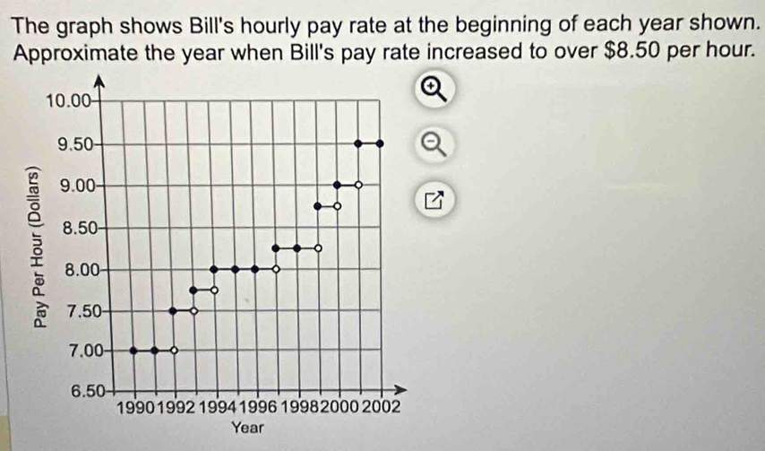 The graph shows Bill's hourly pay rate at the beginning of each year shown. 
Approximate the year when Bill's pay rate increased to over $8.50 per hour.
10.00
9.50
9.00
B 8.50
8.00
7.50
7.00
6.50
1990 1992 19 94 19 96 199 820 00 2002
Year