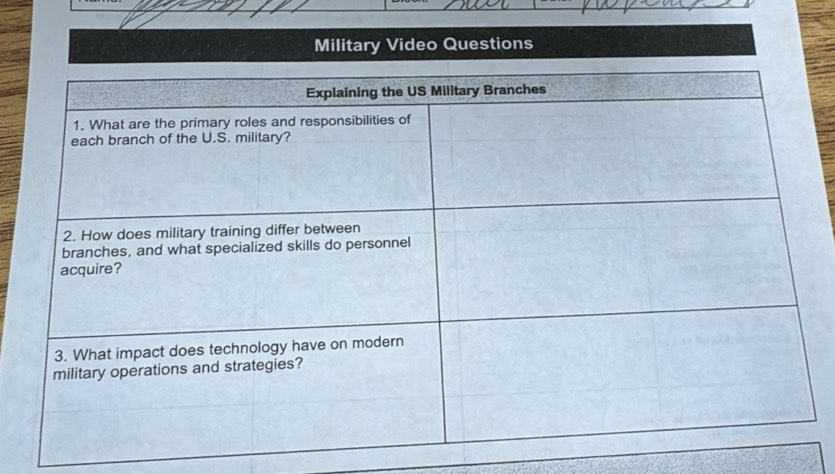 Military Video Questions