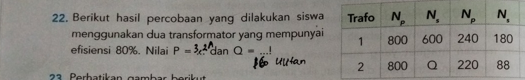 Berikut hasil percobaan yang dilakukan siswa
menggunakan dua transformator yang mempunyai
efisiensi 80%. Nilai P=3c dan Q=...!
3  Berhatikan gambar berik ut