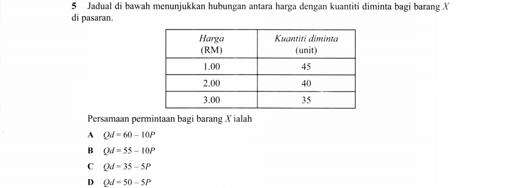 Jadual di bawah menunjukkan hubungan antara harga dengan kuantiti diminta bagi barang X
di pasaran.
Persamaan permintaan bagi barang X ialah
A Qd=60-10P
B Qd=55-10P
C Qd=35-5P
D Qd=50-5P