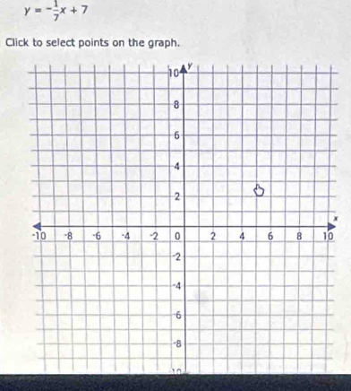 y=- 1/7 x+7
Click to select points on the graph.
x