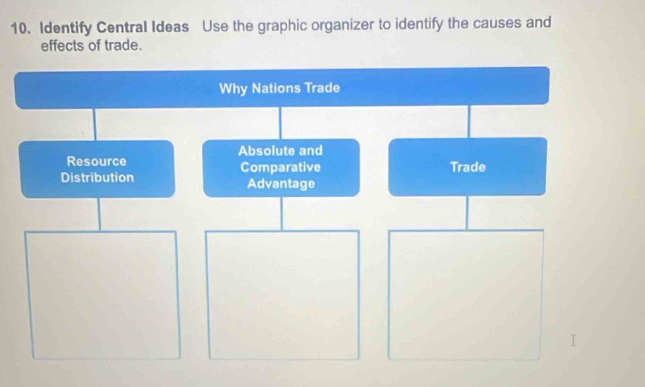 Identify Central Ideas Use the graphic organizer to identify the causes and 
effects of trade.