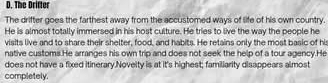 The Drifter 
The drifter goes the farthest away from the accustomed ways of life of his own country. 
He is almost totally immersed in his host culture. He tries to live the way the people he 
visits live and to share their shelter, food, and habits. He retains only the most basic of hi 
native customs.He arranges his own trip and does not seek the help of a tour agency.He 
does not have a fixed itinerary.Novelty is at it's highest; familiarity disappears almost 
completely.