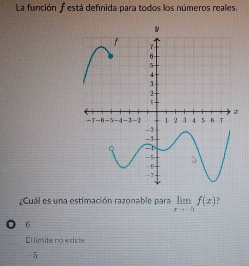 La función f está definida para todos los números reales.
¿Cuál es una estimación razonable para limlimits _xto -5f(x)
◎ 6
El limite no existe
-5