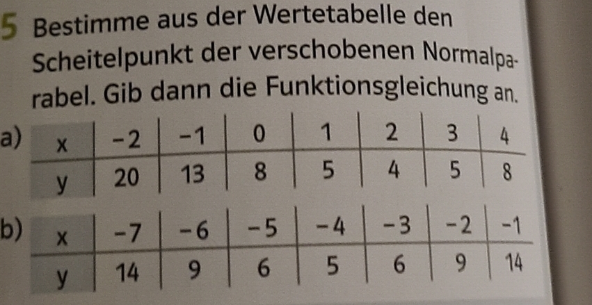 Gelöst:Bestimme aus der Wertetabelle den Scheitelpunkt der verschobenen ...