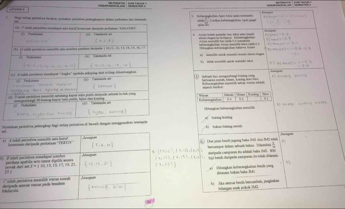 KEBARANGKALIAN MATEMATIK SVM TAHUN 1
LATIHAN 2 KEBARANGKALIAN SEMESTEr 2
Jawapan
3. Kebarangkalian Apex lulus ujian memandu
1. Bagi setiap peristiwa berikut, nyatakan  7/11  Carikan kebarangkalian Apex gagal
ialn)
ujian itu Jawapa
4. Azura boleh menaiki bas, teksi atau transit
aliran ringan ke koleinva. Kebarangkalian
Azura memilíh bas ialah 0.6 manakala
kebarangkalian Azura memilih teksi ialah 0.3
Hitungkan kebarangkalian bahawa Azura
a) memilih untuk menaiki transit aliran ringan
b) tidak memilih untuk menaiki teksi
5. Sebuah laci mengandungi butang yang
berwarna merah, hitam, kuning atau biru
Kebarangkalian memilih setiap warna adalah
seperti berikut:
Warna Merah Hitam Kuning Biru
Kebarangkalian 0.4 0.2 0.1 b) bu ca
Hitungkan kebarangkalian memilih
Nyatakan peristiwa pelengkap bagi setiap peristiwa di bawah dengan me a) butang kuning
b) bukan butang merah
set.
a) A ialah peristiwa memilih satu huruf Jawapan Jawapan
konsonan daripada perkataan “TEKUN”  T,K,N
6,1 Dua jenis benih jagung baka JM1 dan JM2 telah a)
b) B ialah peristiwa mendapat nombor Jawapan bercampur dalam sebuah bekas. Diketahui  5/16 
perdana apabila satu unsur dipilih secara daripada campuran itu adalah baka JM1. 800
rawak dari set X= 10,13,15,17,19,21, 10, 15 , 21 biji benih daripada campuran itu telah ditanam.
a) Hitungkan kebarangkalian benih yang
23 
C ialah peristiwa memilih warna merah Jawapan ditanam bukan baka JM1.
daripada semua warna pada bendera
Malaysia. b) Jika semua benih bercambah, jangkakan
bilangan anak pokok JM2.
91