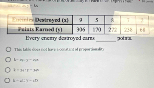 istant of proportionany for each table. Express your 10 points
answer as y=kx
Every enemy destroyed earns _points.
This table does not have a constant of proportionality
k=29:y=29x
k=34:y=34x
k=45:y=45x