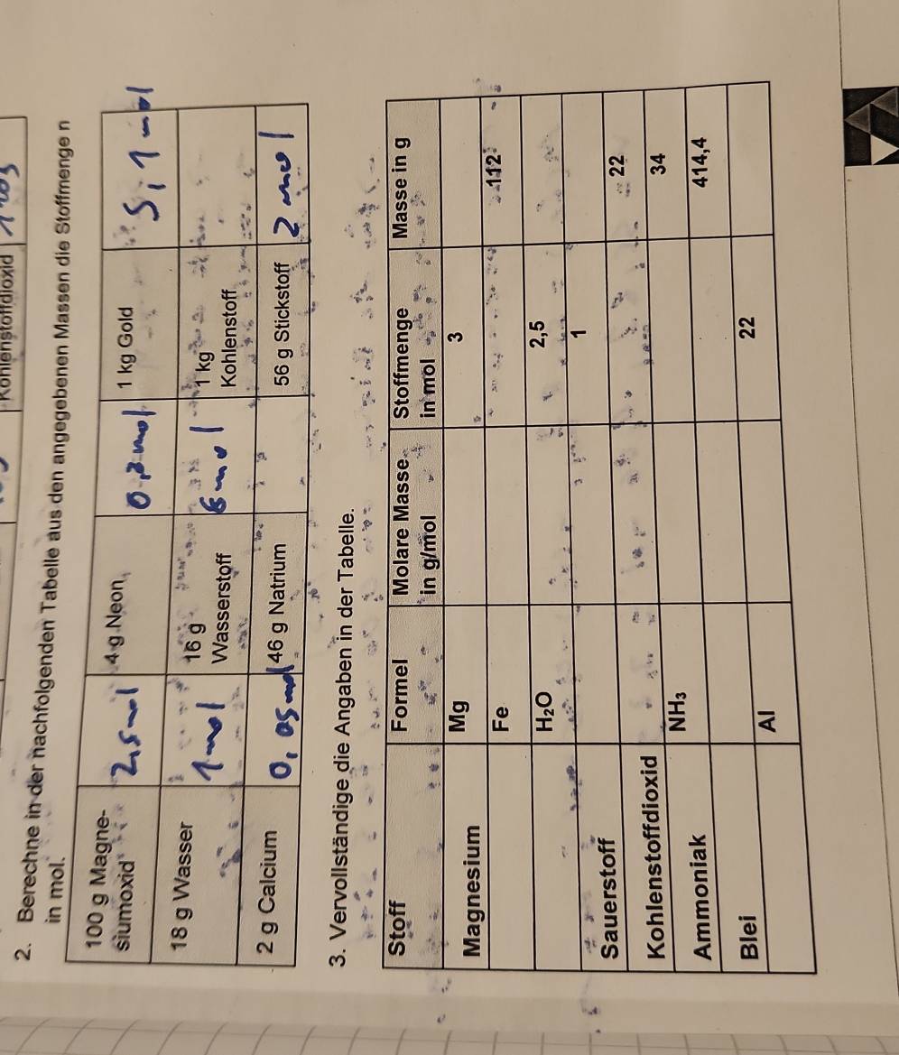 Ronlenstoffdioxid
2. Berechne in der nachfolgenden Tabelle aus den angegebe
in mol.
3. Vervollständige die Angaben in der Tabelle.