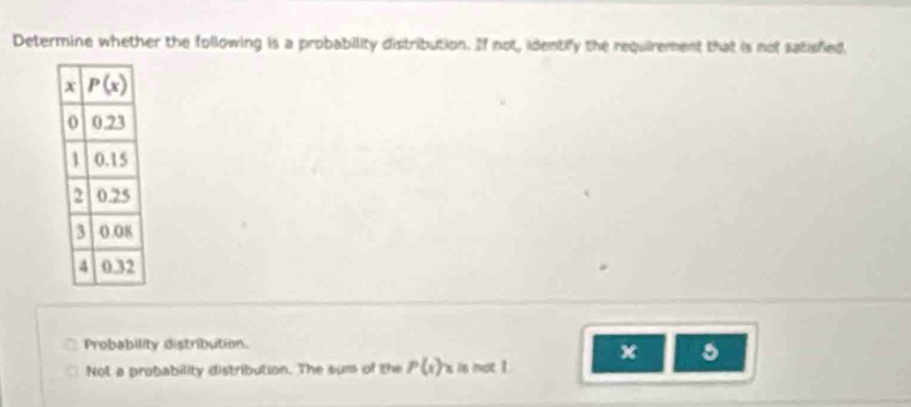 Determine whether the following is a probability distribution. If not, identify the requirement that is not satafied,
Probability distribution.
x 5
Not a probability distribution. The sum of the P(s)_2 is mot 1