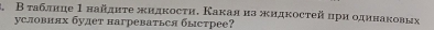 Β τаблнце 1 найдητе жидкосτη. Какая нажидкосτей цри одηнаковых 
условнях будет нагреваться быстрее?