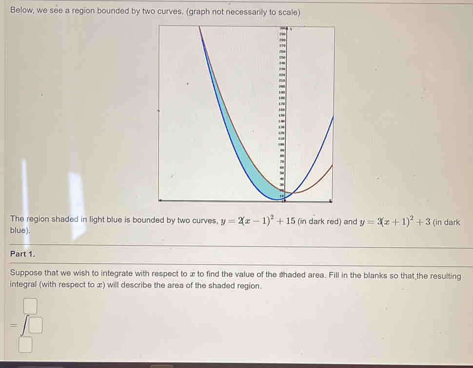 Below, we see a region bounded by two curves. (graph not necessarily to scale) 
The region shaded in light blue is bounded by two curves, y=2(x-1)^2+15 (in dark red) and y=3(x+1)^2+3 (in dark 
blue). 
Part 1. 
Suppose that we wish to integrate with respect to x to find the value of the shaded area. Fill in the blanks so that the resulting 
integral (with respect to x) will describe the area of the shaded region.
□
=□