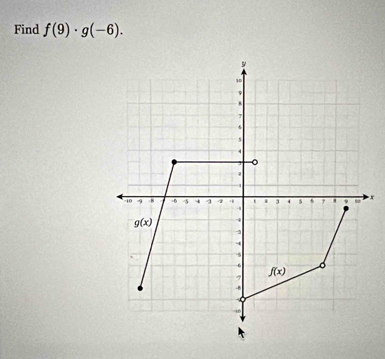 Find f(9)· g(-6).
x