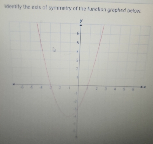 Identify the axis of symmetry of the function graphed below.