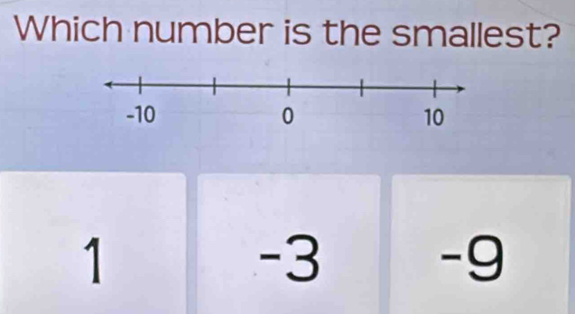 Which number is the smallest?
1
-3
-9