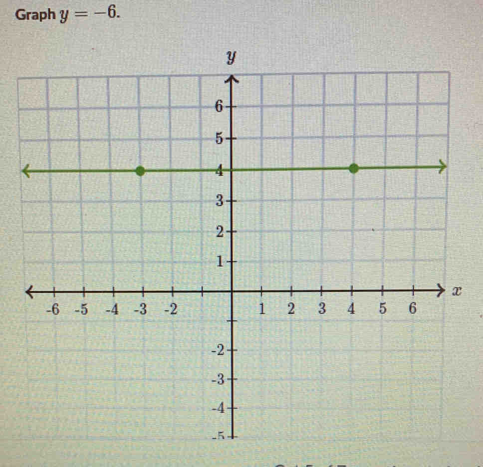 Graph y=-6.