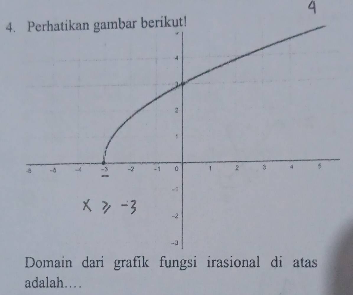 Perhatikan gambar berikut! 
Domain dari grafik fungsi irasional di atas 
adalah…