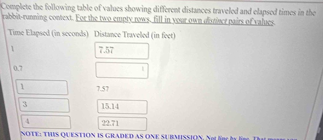 Complete the following table of values showing different distances traveled and elapsed times in the 
rabbit-running context. For the two empty rows, fill in your own distinct pairs of values, 
Time Elapsed (in seconds) Distance Traveled (in feet)
1 7.57
0.7 1
1
7.57
3
15.14
4
22.71
NOTE: THIS QUESTION IS GRADED AS ONE SUBMISSION. N b