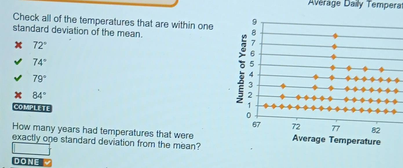 Solved: Average Daily Tempera Check all of the temperatures that are ...