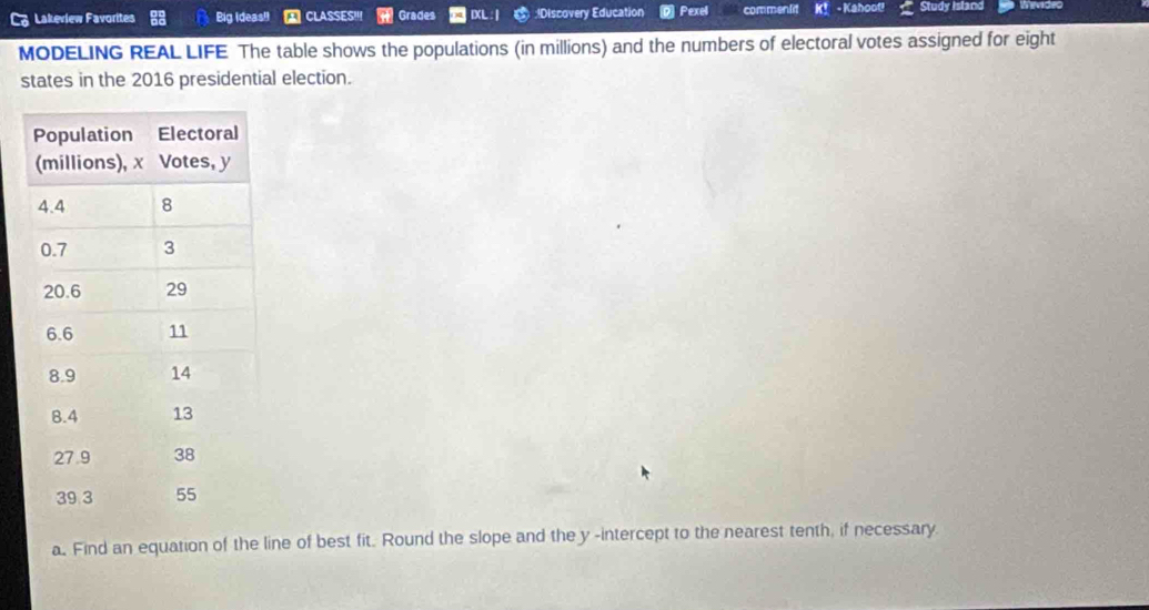 Lakeview Favorites Big Ideas!! CLASSES!!! Grades IXL:1 ;Discovery Education | Pexel commentit K！ - Kahoof! Study Island 
MODELING REAL LIFE The table shows the populations (in millions) and the numbers of electoral votes assigned for eight 
states in the 2016 presidential election. 
a. Find an equation of the line of best fit. Round the slope and the y -intercept to the nearest tenth, if necessary