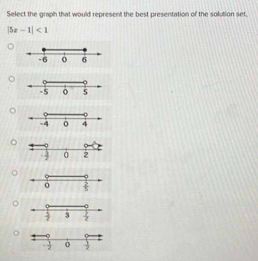 Select the graph that would represent the best presentation of the solution set.,
|5x-1|<1</tex>