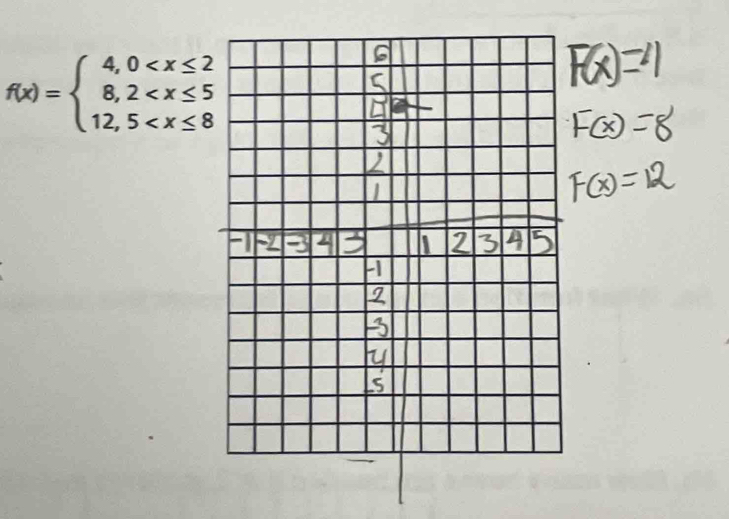 f(x)=beginarrayl 4,0