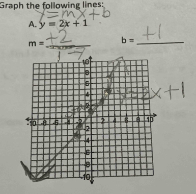 Graph the following lines: 
A. y=2x+1
m=
b= _