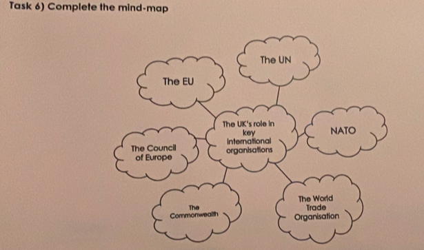 Task 6) Complete the mind-map