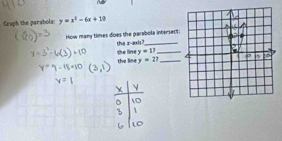 Graph the parabola: y=x^2-6x+10
How many times does the parabola intersect: 
the x-axis?_ 
the line y=1 _ 
the line y=2 _