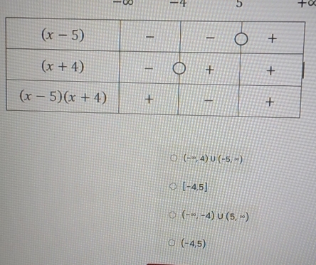 ∞ -4 5 +x
(-∈fty ,4)∪ (-5,∈fty )
[-4.5]
(-∈fty ,-4)∪ (5,∈fty )
(-4,5)