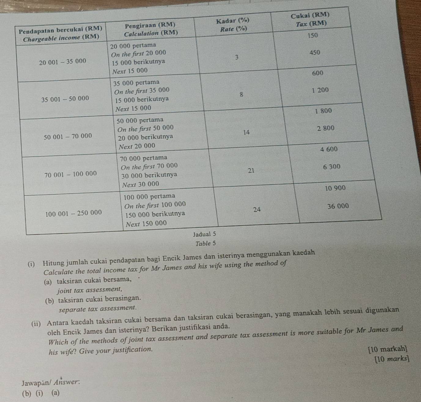 Hitung jumlah cukai pendapatan bagi Encik James dan isterinya 
Calculate the total income tax for Mr James and his wife using the method of
(a) taksiran cukai bersama, =
joint tax assessment,
(b) taksiran cukai berasingan.
separate tax assessment.
(ii) Antara kaedah taksiran cukai bersama dan taksiran cukai berasingan, yang manakah lebih sesuai digunakan
oleh Encik James dan isterinya? Berikan justifikasi anda.
Which of the methods of joint tax assessment and separate tax assessment is more suitable for Mr James and
his wife? Give your justification.
[10 markah]
[10 marks]
Jawapán/ Answer:
(b) (i) (a)