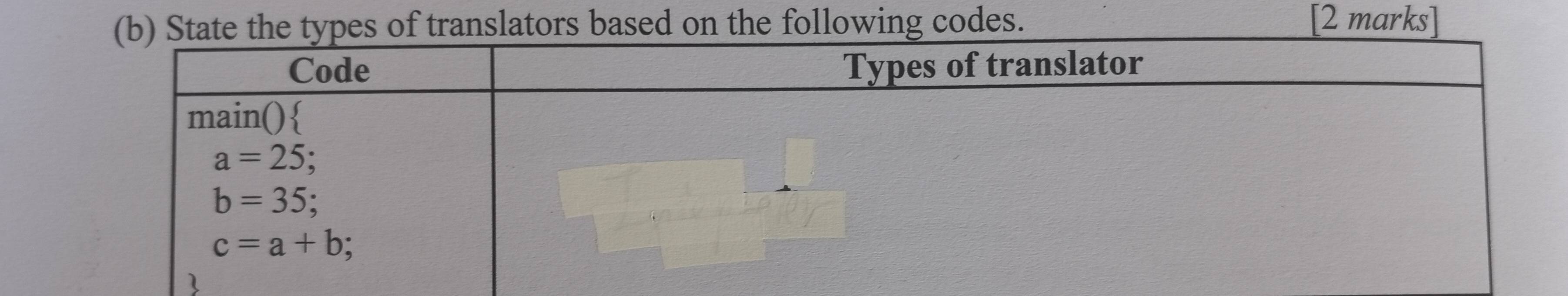 State the types of translators based on the following codes. [2 marks]