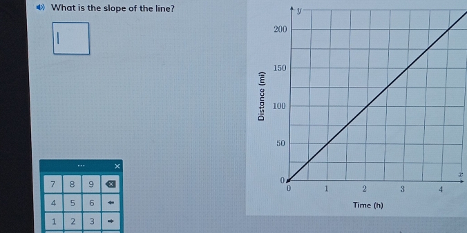 ◀ What is the slope of the line? y