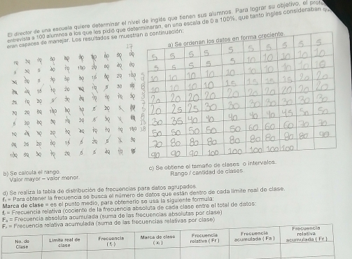 El director de una escueía quiere determinar el nível de inglés que tienen sus alumnos. Para lograr su objetivo, el prote
entrevisia a 100 alumnos a los que les pició que determinaran, en una escaa de 0 a 100%, que tanto ingles consideraban qu
eran capaces de manejar. Los resultados se muest
00
150
5
% 18
25 20
70 20 BC
18
3
1
c) Se obtiene el tamaño de clases o intervalos
Rango / cantidad de clases
b) Se calcula el rango. Valor mayor - valor menor
d) Se realiza la tabla de distribución de frecuencias para datos agrupados
f « Para obtener la frecuencia se busca el número de datos que están dentro de cada límite real de clase.
Marca de clase = es el punto medio, para obtenerio se usa la siguiente formula:
f_r= Frecuencia relativa (occiente de la frecuencia absoluta de cada clase entre el total de datos:
F_a =  Frecuencia absoluta acumulada (suma de las frecuencias absolutas por clase)
acumulada (suma de las frecuencias relativas por clase)