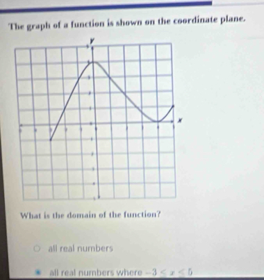 The graph of a function is shown on the coordinate plane.
What is the domain of the function?
all real numbers
all real numbers where -3≤ x≤ 5