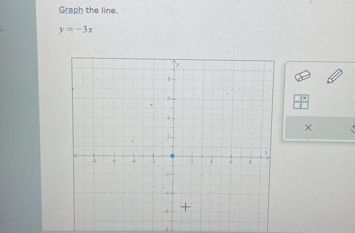 Graph the line.
y=-3x
× 
.8