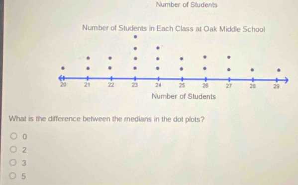 Number of Sludents
Number of Students in 
What is the difference between the medians in the dot plots?
0
2
3
5