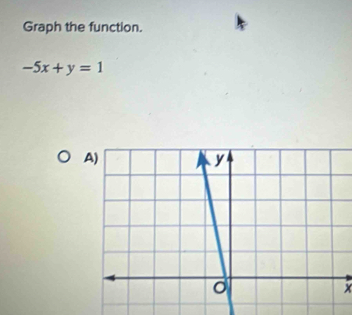 Graph the function.
-5x+y=1
x