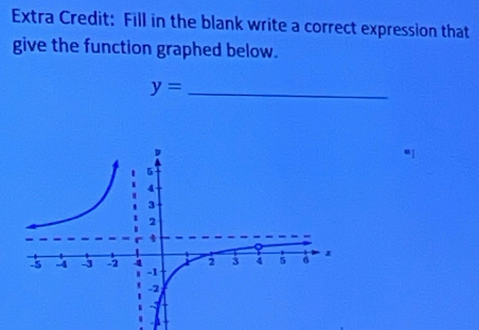 Extra Credit: Fill in the blank write a correct expression that 
give the function graphed below.
y= _